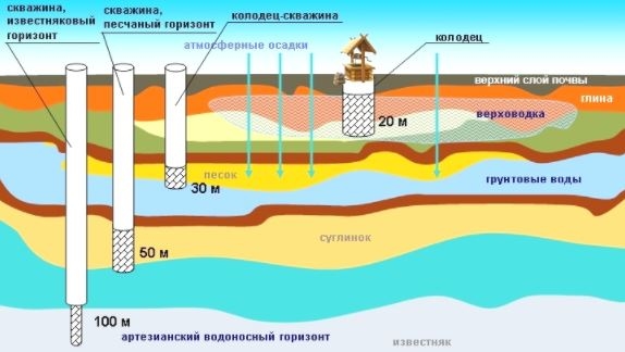 Монтаж водоснабжения на фото 